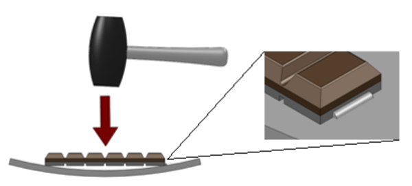 Figure 2: Inside Curve