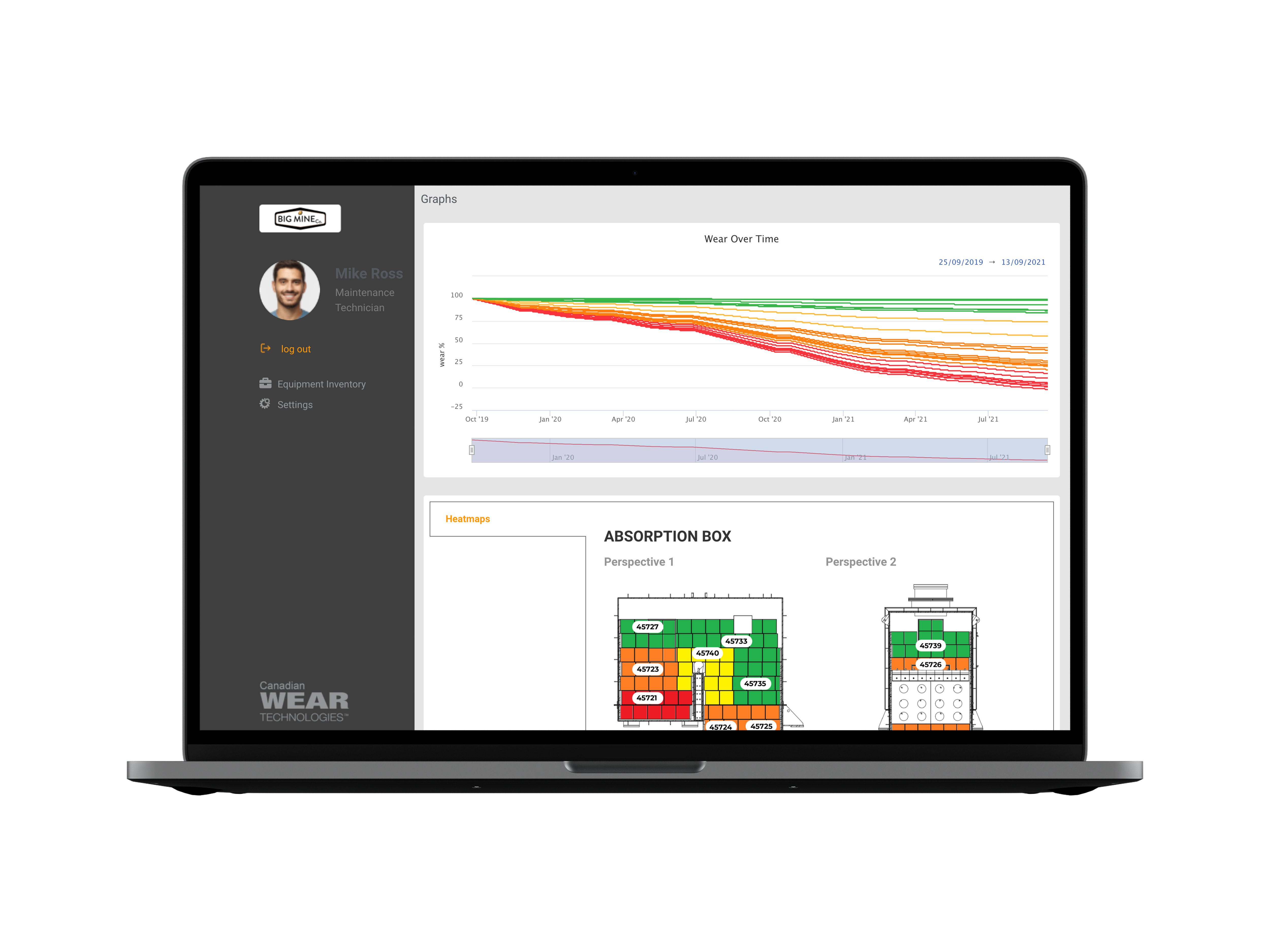 Wear Liner Monitoring System Latest Technology To Enhance Mining Operations